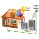 Sisteme fotovoltaice